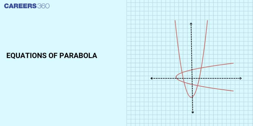 Equation of parabola